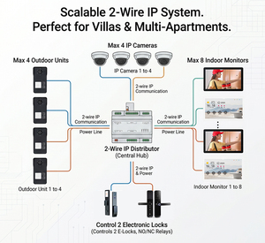 Sistema <span class=keywords><strong>de</strong></span> Videoportero IP Inteligente Hiwink Tuya <span class=keywords><strong>de</strong></span> 2 Cables, Videoportero WiFi <span class=keywords><strong>de</strong></span> 2K y 7 Pulgadas con Reconocimiento Facial para Viviendas - Product Image 4