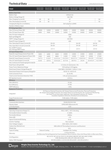 อินเวอร์เตอร์ไฮบริด Deye 10-16KW เฟสเดียว 2/3MPPT รองรับแบตเตอรี่แรงดันต่ำ สำหรับใช้ในบ้าน - Product Image 5