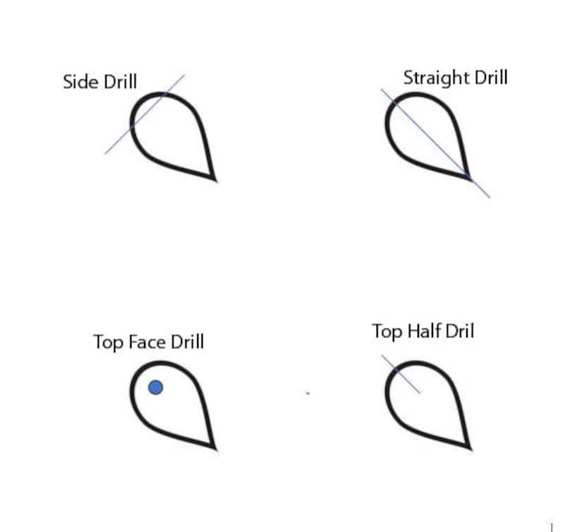 ไดอะแกรมสว่าน