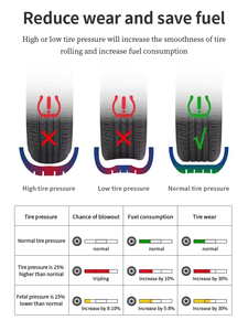 Outil de programmation TPMS Bluetooth basé sur Smartphone 1 pièce et capteur de surveillance de la pression des pneus programmable universel 4 pièces - Product Image 3