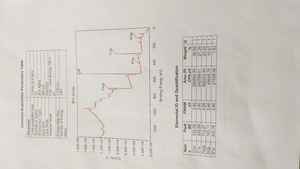 Iron <b>Oxide</b> NANO Fe304 - Product Image 4