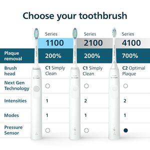 Cepillo de Dientes Eléctrico Serie 1100 con Tecnología Sónica Avanzada, EasyStart, Smartimer, Quadpacer, Blanco, IPX6/IPX7 - Product Image 3