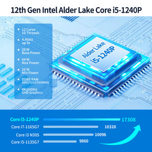 Dispositivo de firewall CWWK Dual 82599ES 10GB SFP+ 4 x2.5GbE LAN <span class=keywords><strong>Core</strong></span> i5 1240P U300E DDR5 Router Pfsense Hardware OPNsense Mini PC - Product Image 2