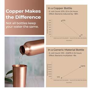 Designer Pure Copper <b>Bottle</b> Hammered Finish Leakproof <b>Water</b> Storage Vessel for Health Benefits Travel <b>Gym</b> Office <b>Bottle</b> - Product Image 5