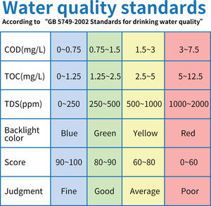 <span class=keywords><strong>Pro</strong></span>-Grade Waterkwaliteit <span class=keywords><strong>Tester</strong></span> Ls310 Hoge Precisie Tds Meter Digitale Watertester Voor Drinkhuis - Product Image 5