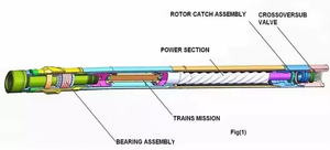 มอเตอร์โคลนเจาะหลุมขนาด 8 นิ้ว ทนทาน สำหรับงานเจาะ HDD ที่ส่งออก - Product Image 2