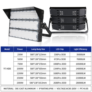 Professional 500W 1000W 2000W Football Stadium Tennis Court Lighting 750W 1200W 1500W IP66 <strong>Led</strong> Stadium Flood Light for Football - Product Image 2