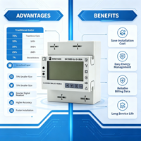 Compteur d'énergie triphasé homologué MID, rail DIN TH35, classe B, 80A, bidirectionnel, pour la surveillance des systèmes solaires photovoltaïques, M-Bus RS485