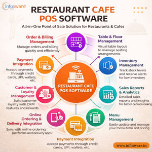 ซอฟต์แวร์ POS อัจฉริยะแบบครบวงจรสำหรับร้านอาหารและคาเฟ่ รองรับระบบปฏิบัติการ Mac และ Linux พร้อมระบบจัดการการคิดเงิน การจัดการสินค้าคงคลัง และการจัดการคำสั่งซื้อ - Product Image 3