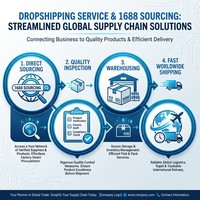 Agent d'approvisionnement en gros 1688 en Chine, service de dropshipping et de fulfillment avec emballage à marque privée et expédition mondiale