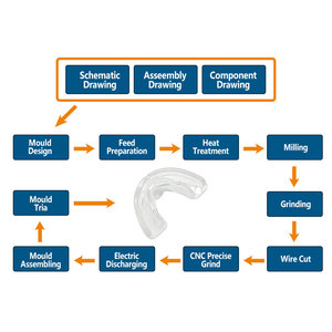 Tùy chỉnh chất lỏng Silicone trường hợp điện thoại Silicone khuôn mẫu thiết kế làm cho nhà sản xuất Silicone khuôn - Product Image 6