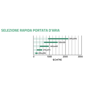 Tecnosystemi DQA Two-Way <b>Square</b> Air Conditioner Diffuser White Painted Aluminum Register & Grille - Product Image 6