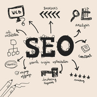 Marketing Digital Profesional para Empresas |   Diseño de Interfaz de Usuario (UI)/Experiencia de Usuario (UX), SEO y Construcción de Enlaces para MAC OS |   1 Año de Experiencia en Shopify |