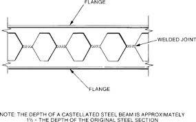 Estructuras modulares perforadas para instalaciones de refinería - Product Image 2