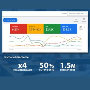 Services Google Ads de qualité professionnelle conçus pour la croissance des ONG - Product Image 3