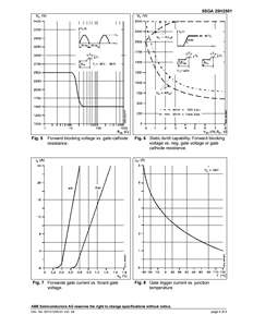 Thyristor de commutation de porte Hitachi Energy 5SGA 25H2501 2500 V 2500 A pour entraînements de puissance (KW) et convertisseurs à commutation en ligne (MW) - Product Image 6