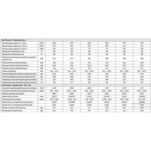 Chauffe-eau à gaz Vaillant TurboMAG Plus 125/1-5 P 12 litres, faible teneur en NOx, chambre scellée, GPL - Product Image 6
