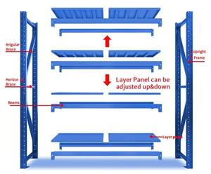 Estante de almacenamiento de Servicio Ligero fácil de instalar sin tornillos - Product Image 2