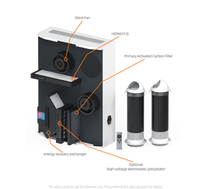 Ventilateur à récupération de chaleur mvhr, système de ventilation CVC résidentiel et commercial, récupérateur d'air, récupération de chaleur - Product Image 5