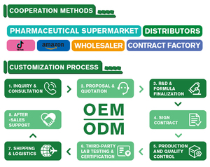 Toptan Organik Vegan Mantarlı Jelibonlar Aslan Yelesi Ashwagandha Özlü Jelibon Şeker - Doğal Sağlık Ürünü Toplu Tedarik - Product Image 4