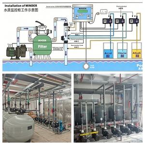 Conjunto Completo de Equipos para <span class=keywords><strong>Piscina</strong></span>: Clorador, Limpiador, Filtro de Arena, Bomba, Revestimiento de PVC, Salida de Agua, Escalera, Luces, Residencial - Product Image 4