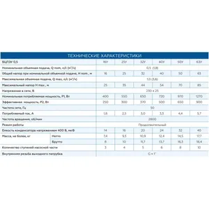 Pompe de forage Vodolay BCPEU 0.5-40U - Product Image 3