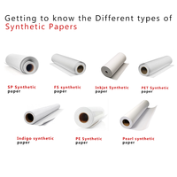 Papier synthétique A4 pp pour impression feuilles de travail 250um Pp papier synthétique brillant mat imperméable matériel d'affiche pour imprimante laser