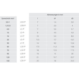 Conector en paralelo Cembre 150mm² - Product Image 2