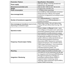 VHFO V2 Advanced Scalable Digital <b>System</b>-Portable Eco-Friendly Electrical Solid Accessories for Insect Control Optimized <b>Data</b> - Product Image 2