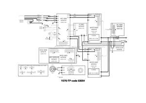 HIRE LINCOLN INVERTEC V270-TP 3 PHASE - Product Image 4