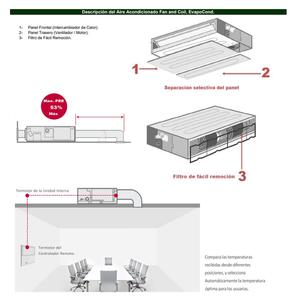 Ventilatore e Condizionatore d'Aria Efficiente, MXTOC-001, 18000BTU, 1.5 Tonnellate, R-410 - Product Image 2