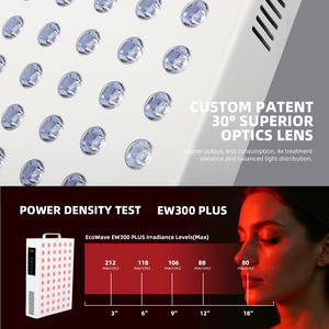 Erschwingliches <span class=keywords><strong>LED</strong></span> Rot- und NIR-Lichttherapie-Panel Tragbares Rotlichttherapiegerät für den Heimgebrauch vom Hersteller - Product Image 4