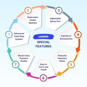 เครื่องฉีดน้ำแรงดันสูง2300W สำหรับใช้ในครัวเรือนบาร์สูบ150เครื่องล้างรถเครื่องทำความสะอาด150แรงดันสูงบาร์ - Product Image 5