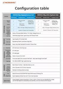 CROSSRC EMO XL3 1/8 6WD RC Crawler Wild Elephant 6x6 Récupération Camion <span class=keywords><strong>Portail</strong></span> Essieu Diff Lock Couple Élevé Off-Road Hobby RTR - Product Image 3