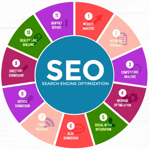 Ofrecemos Servicios de Experto en SEO para Mejorar la Visibilidad del Sitio Web y Aumentar el Tráfico para el Sitio Web de una Empresa de Consultoría Tecnológica - Product Image 1