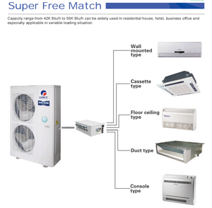 Unité extérieure 2026 pour <span class=keywords><strong>climatiseur</strong></span> multi-split 28000 BTU R32 DC Inverter, 4 zones, avec unités intérieures cassette et unités de sol à conduit - Product Image 6