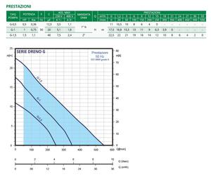 Pompe submersible électrique G-1T de qualité italienne pour le traitement d'eau brute propre, type vortex, pompes Inox Noryl - Product Image 3