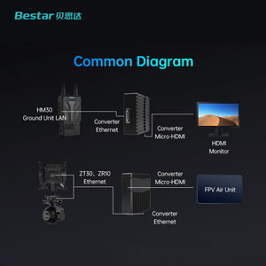 Convertisseur Ethernet vers pour avec superposition OSD, configuration IP, enregistrement en temps réel au format MP4 pour <span class=keywords><strong>drones</strong></span> multi-marques - Product Image 4