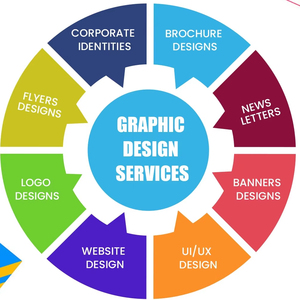 Fournir des services de conception graphique rentables pour la conception d'un site Web lié à l'école de théâtre - Product Image 1