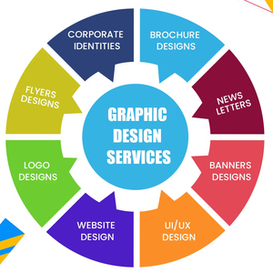 Services de graphistes créatifs spécialisés dans la création de bannières et de designs de titres de site Web personnalisés - Product Image 1