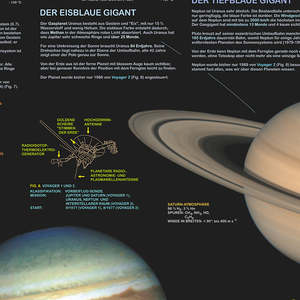 Modern German DIN A1 Solar System <b>Poster</b> Made of Paper for Wall Usage - Product Image 4