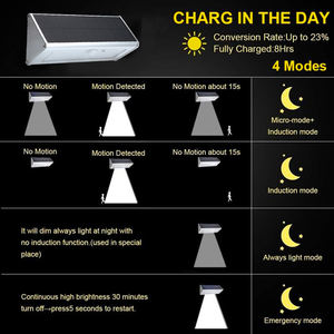 <span class=keywords><strong>Lampe</strong></span> murale <span class=keywords><strong>solaire</strong></span> à capteur de mouvement micro-ondes en aluminium 46 LED 1000 lm 4500 mAh IP65 pour extérieur - Product Image 6