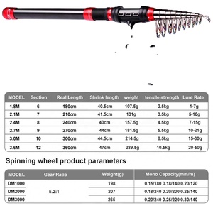 ORJD canna <span class=keywords><strong>da</strong></span> <span class=keywords><strong>pesca</strong></span> e mulinello Mini canna telescopica portatile + mulinello <span class=keywords><strong>da</strong></span> <span class=keywords><strong>pesca</strong></span> esca attrezzatura kit <span class=keywords><strong>regalo</strong></span> - Product Image 3