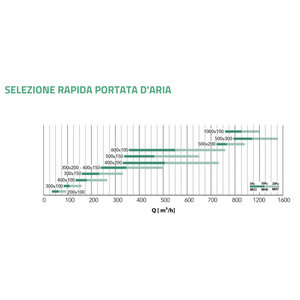 Grilles d'admission d'air en aluminium anodisé Tecnosystemi et grilles pour systèmes de climatisation - Product Image 6