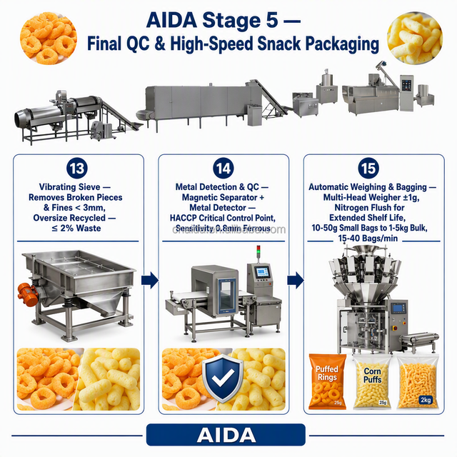 Puff Snacks Food Puffed Food Corn Extruder Making Machine Puffed Rice Ball Making Machine Manufacturer Price