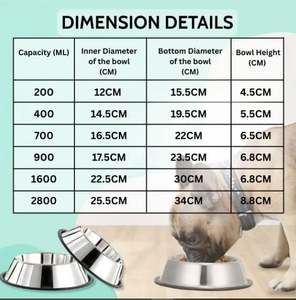 Wholesale Pet Product Supplies Anti Slip Bottom <b>Portable</b> Stainless Steel <b>Dog</b> Feeding <b>Bowl</b> Water Food Feeder Custom Logo Print - Product Image 5