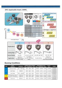 เม็ดมีดกัด XNMU0606 - Product Image 4