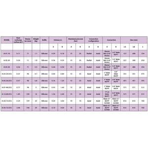 Intercambiador de calor líquido/líquido de alta eficiencia - Product Image 2
