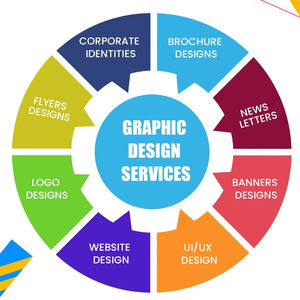 Services professionnels en demande de conception graphique et de logo par la solution Webcom disponible à des tarifs abordables - Product Image 1