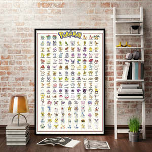 Pokmon Kanto Character <b>Poster</b> (#001-151) Anime <b>Poster</b> Collection - Product Image 2